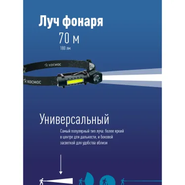Фонарь налобный аккум/3Вт+3ВтCOB/кол. линза/Li-ion18650 1200mAh/USBtC/магнит/зажим