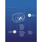 Фонарь налобный , 3W, 3 батарейки ААА, 140Lm,