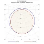 Светильник светодиодный TLWP06 PC OL ECP 30Вт 4000лм IP65