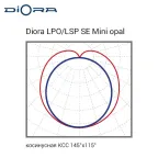 Diora LPO/LSP SE 30/3200 Mini-6 opal 4K T
