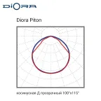Светильник Piton 100/12800 Д прозрачный 4K А