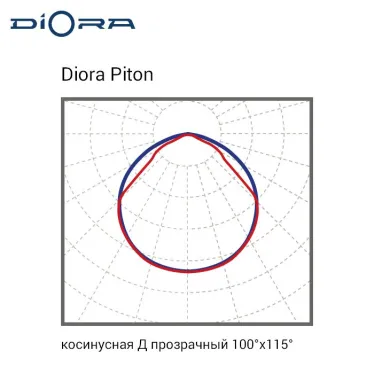 Светильник Piton 100/12800 Д прозрачный 4K А