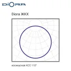 Diora ЖКХ 8/1000 Дежурный Авто 4K