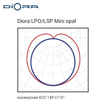 Светодиодный светильник Diora LPO/LSP 28/3000 Mini-6 opal 3000лм 28Вт 5000K IP65 0.95PF 80Ra Кп«1