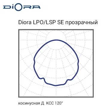 Светильник LPO/LSP SE 23/3300 прозрачный 4K A