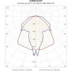 Светильник светодиодный TLWP02 PC ECP 20w 2500Лм 4000К IP65