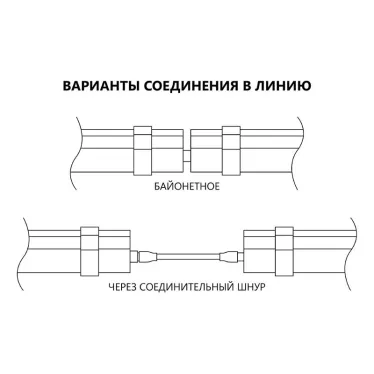 Светильник линейный светодиодный промышленный AL5095 18W 1600Lm 4000K, пластик , 610*70*43мм , соед в линию | 32600 | FERON