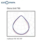 Светодиодный светильник Diora Unit2 PRO 250/36000 Г90 3K консоль