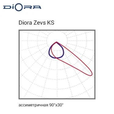 Светильник светодиодный Zevs 250/36500 KS 4K лира