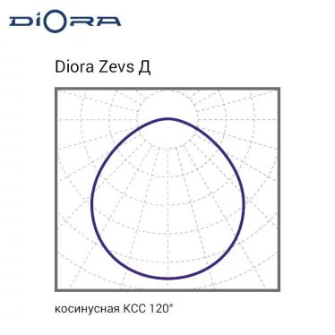 Светильник светодиодный Zevs Glass 500/58000 Д 5K лира