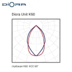 Diora Unit PRO 125/18000 К60 5K лира
