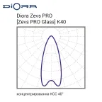 Светильник светодиодный Zevs PRO 500/64000 К40 3K лира