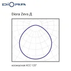 Светодиодный светильник Diora Zevs Glass 400/50000 Д 5K лира
