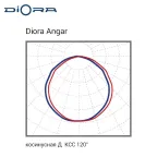 Светильник светодиодный Angar TR90 120/19000 Д прозрачный 5K