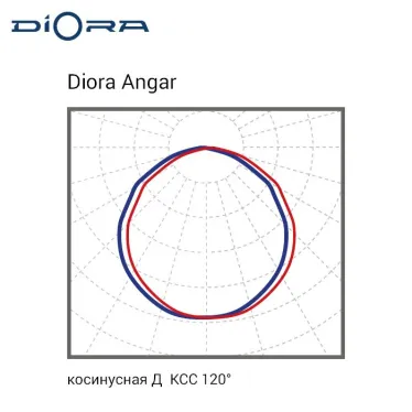 Светильник светодиодный Angar TR90 120/19000 Д прозрачный 5K