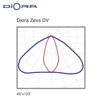 Светодиодный светильник Diora Zevs 150/24000 OV 5K лира
