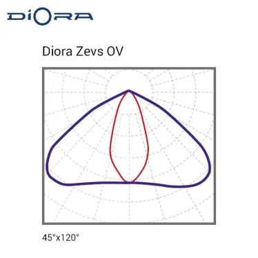Светодиодный светильник Diora Zevs 150/24000 OV 5K лира
