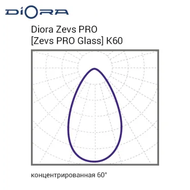 Светильник светодиодный Zevs PRO Glass 600/71000 К60 5K лира