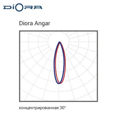 Светодиодный светильник Diora Angar 75/11500 К30 5K