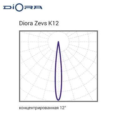 Светодиодный светильник Diora Zevs 400/49000 К12 5K лира