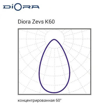 Светильник светодиодный Zevs Glass 450/56000 К60 5K лира