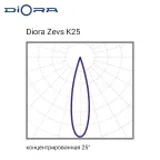 Светильник светодиодный Zevs Glass 400/49000 К25 5K лира