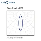 Diora Quadro 30/4500 К25 5K лира А