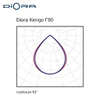 Светильник Kengo SE 125/18000 Г90 6K лира