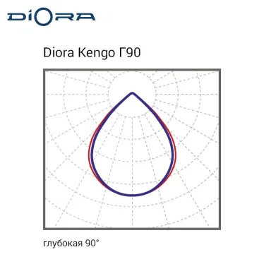 Светильник Kengo SE 125/18000 Г90 6K лира