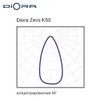 Светильник светодиодный Zevs 200/25000 К50 4K лира