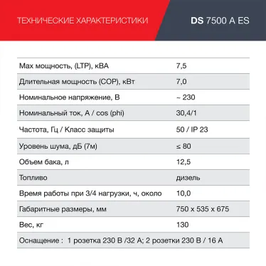 Генератор дизельный с электростартером и коннектором автоматики DS 7500 A ES