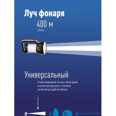 Фонарь-прожектор аккумуляторный, 7W LED, аккум. 3,7V 4,8 ah, 420Лм - 5 часов, 125м - 18 часа, кемпинговый светильник 15W, 420 Лм - 4 часа
