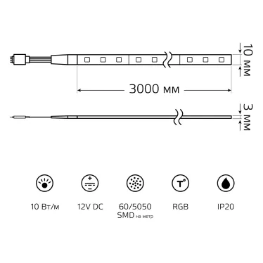 Лента светодиодная LED 5050/60-SMD 10 Вт/м 700 лм/м RGB DC 12В IP20 10мм (блистер 3м) Basic Gauss