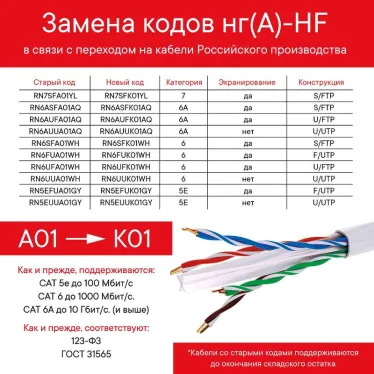 Кабель CAT 6, S/FTP, нг(А)-HF, бухта 305м, белый | RN6SFA01WH | DKC