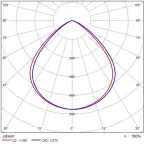 Светильник светодиодный ДСП-100Вт 5000К HB Round Basic 90 град