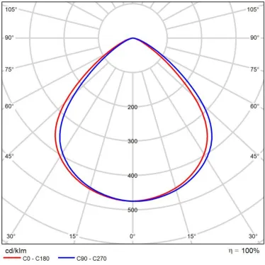 Светильник светодиодный ДСП-100Вт 13000Лм 4000K 90° HB Round Basic