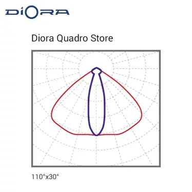 Светильник Quadro Store 200/28500 5K лира