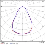 Светильник светодиодный ДСП-200Вт 4000К HB Round Basic 60 град