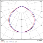 Светильник светодиодный ДСП-200Вт 5000К HB Round Basic 120 град