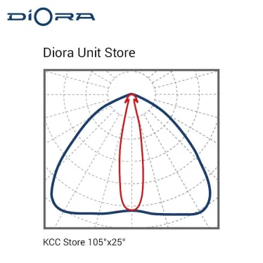Светодиодный светильник Diora Unit Store 45/6000 4K консоль