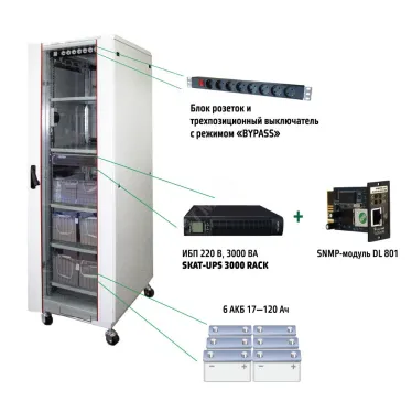 Источник бесперебойного питания Online SKAT-UPS 3000 ВА/2700 Вт без АКБ Шкаф, бесперебойный комплекс клеммы, 8хCEE 7/4