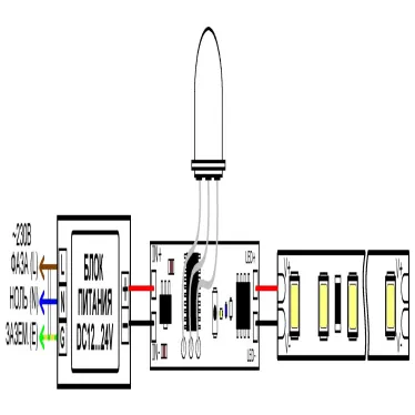ИК-выключатель SR-IRIS-IRH (12-24V, 1x5A, 40x11mm) (ARL, Открытый)
