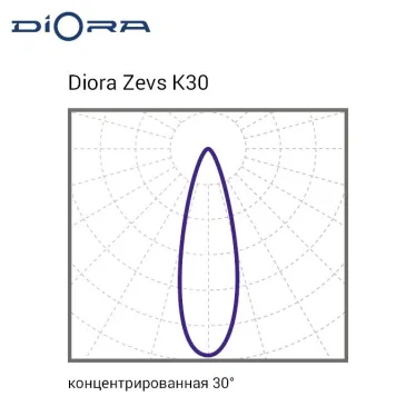 Светильник светодиодный Zevs 250/37000 К30 5K лира