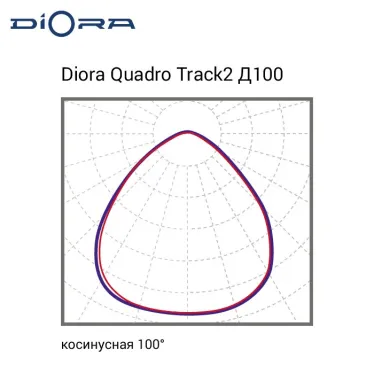 Светильник Quadro Track2 28/4400 Д100 3K Black