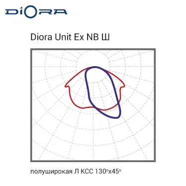 Светильник светодиодный Светильник Unit Ex NB 30/3000 Ш 4K консоль
