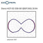 НСП 02-200-001 (ВЗГ-200) 20/2700 3K
