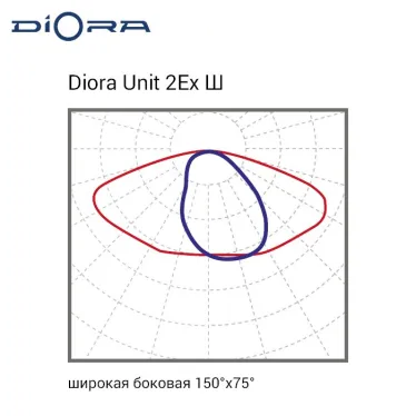Светильник светодиодный Светильник Unit2 2Ex 340/51000 Ш 3K консоль