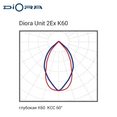 Светильник Unit3 2Ex 390/54000 К60 3K лира