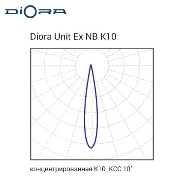 Светильник светодиодный Светильник Unit DC Ex NB 55/6500 K10 4K консоль