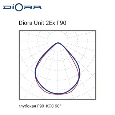 Светильник Unit3 2Ex 540/72000 Г90 4K лира